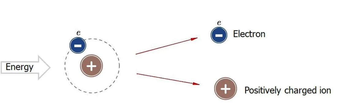 Ionization