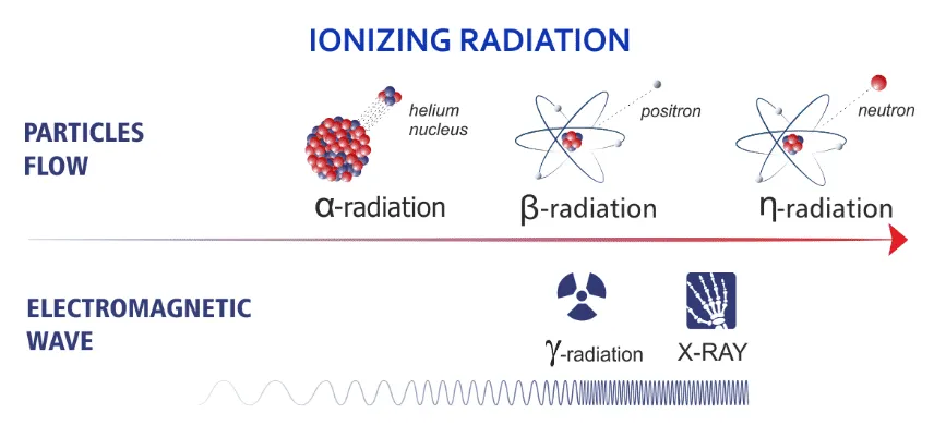 Ionizing Radiation