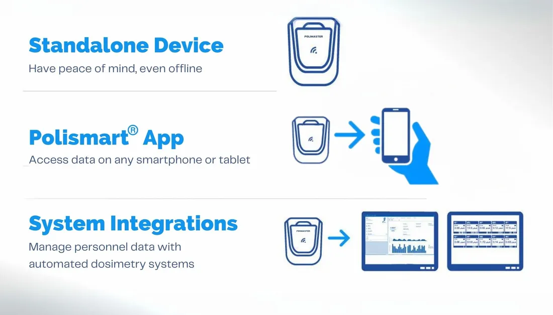 integration capabilities of radflash epd